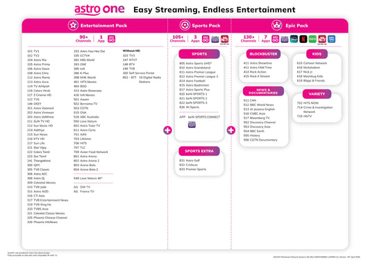 Compare the Best Astro Package | Astro Sports Package & Epic Deals