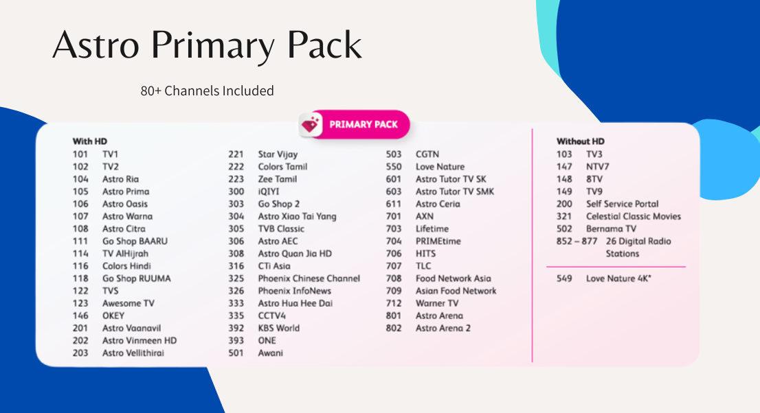 Astro Fibre Bundle WiFi Kencang 50Mbps